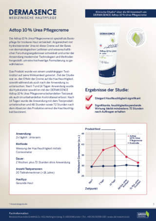 Klinische Studie Adtop 10% Urea Pflegecreme