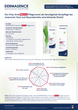 Klinische Studie: Vitop forte Rescue Pflegecreme Klinische Studie: Vitop forte Rescue Pflegecreme